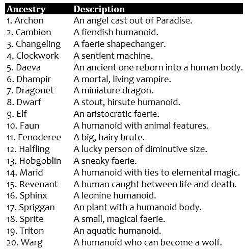 Weird Wizard Ancestries Chart